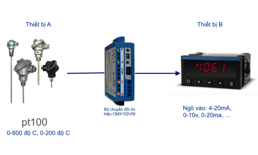 8 Thiết Bị Livestream Hiện Đại Trong Phiên Live Bán Hàng Chuyên Nghiệp Thiết bị Livestream hiện đại